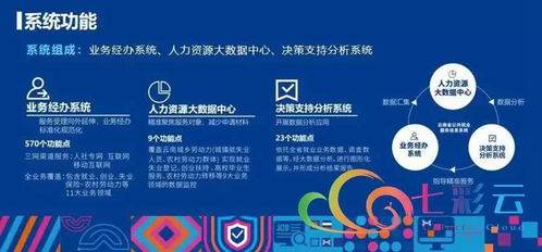 就業彩云南 云南省公共就業服務信息系統上線運行，信息系統運行維護服務全面啟動