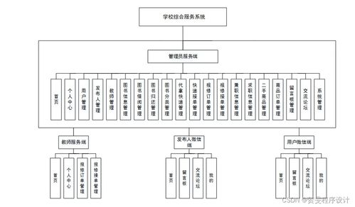 構建高效校園綜合服務系統 以Java、PHP、Node.js與Python技術棧實現及運維方案