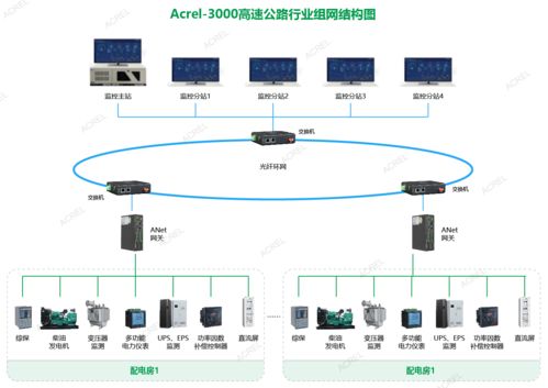 智慧能源管家 實時監控與自動預警系統，終結線路過載與抄表難題