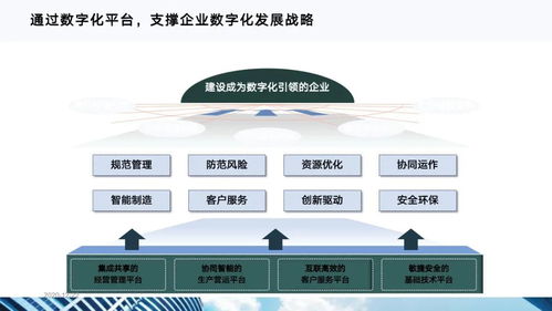《十四五規(guī)劃驅(qū)動下的數(shù)字化轉(zhuǎn)型 信息系統(tǒng)運行維護(hù)服務(wù)的戰(zhàn)略新篇》